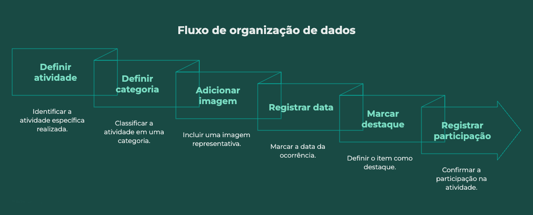 Clube Ar Livre