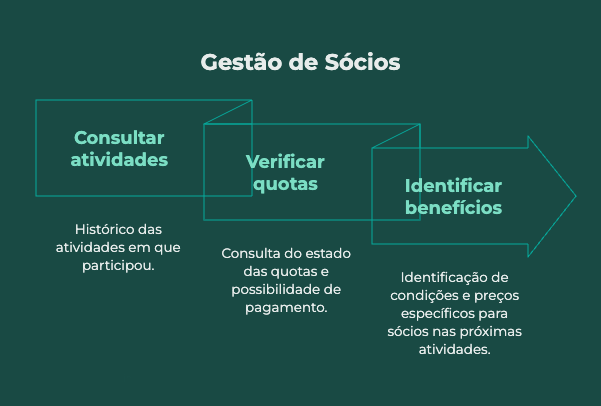 Clube Ar Livre
