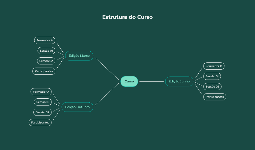 Espaço Metamorphoses