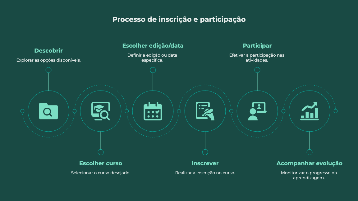 Espaço Metamorphoses