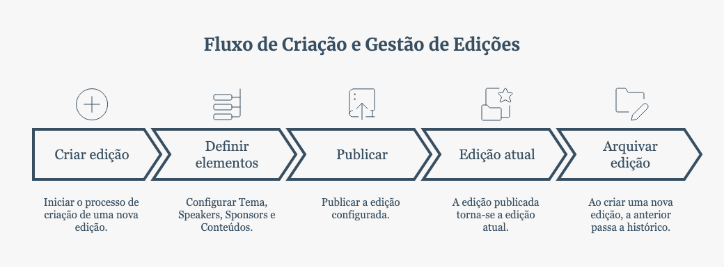 Tedxmarvila